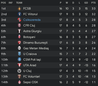 fm 19 ro hajrá
