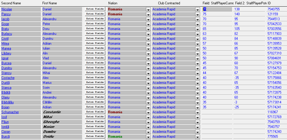 Fotbal Club R Bucureşti Research Data