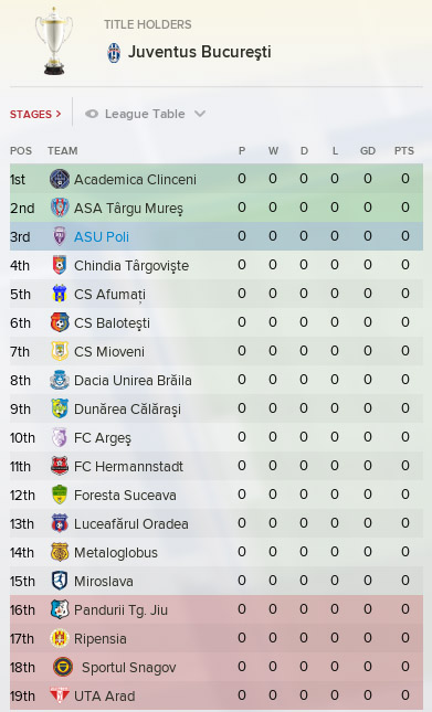5aaed3e1b73e6_RomanianSecondLeague_OverviewProfile.jpg.f82a077f33da4078f81522ee17d607dd.jpg