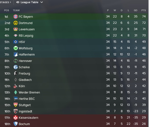 5ab651c89649b_Fuball-Bundesliga_MatchesCompetitionReview.jpg.711a90589c47d52bc570dcc1662485cd.jpg