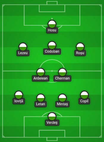 FC Bihor Oradea research